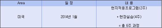 『글로벌 창의인재 양성을 위한 해외현장실습』 은영기학생